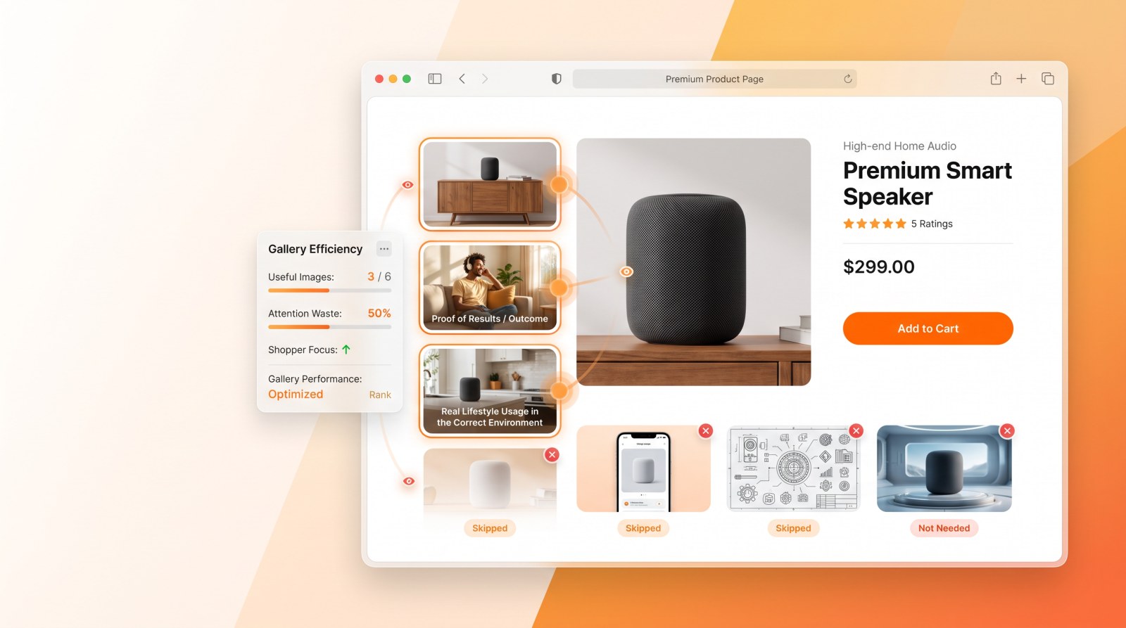 Product page gallery efficiency panel showing three of six images used, 50% attention waste, and unused images marked skipped or not needed