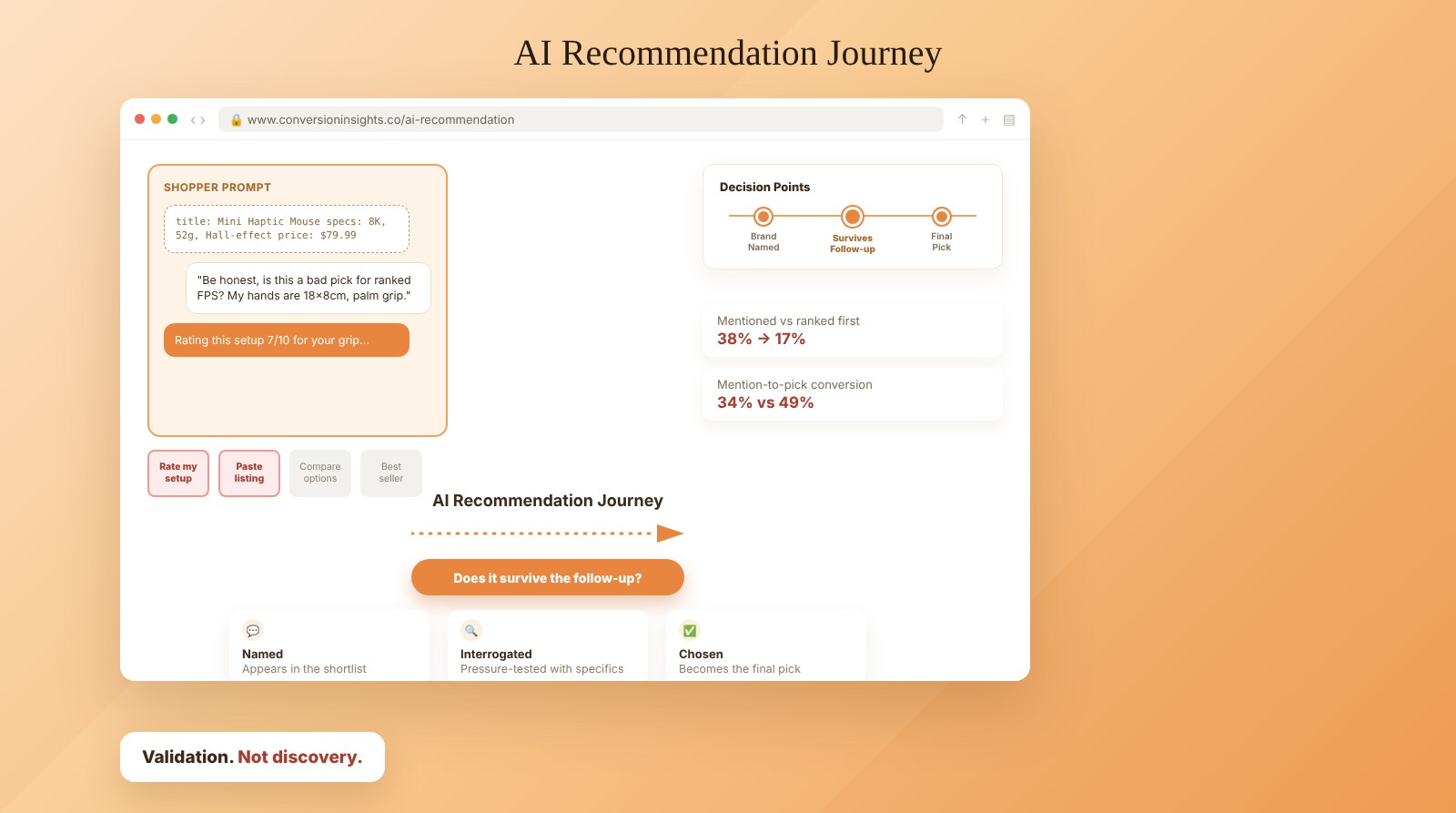 AI assistant chat interface showing a shopper pasting a full product listing to be scored, with a brand named often but rarely ranked first
